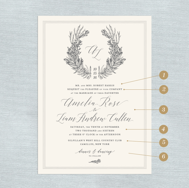 Anatomy of an Invitation