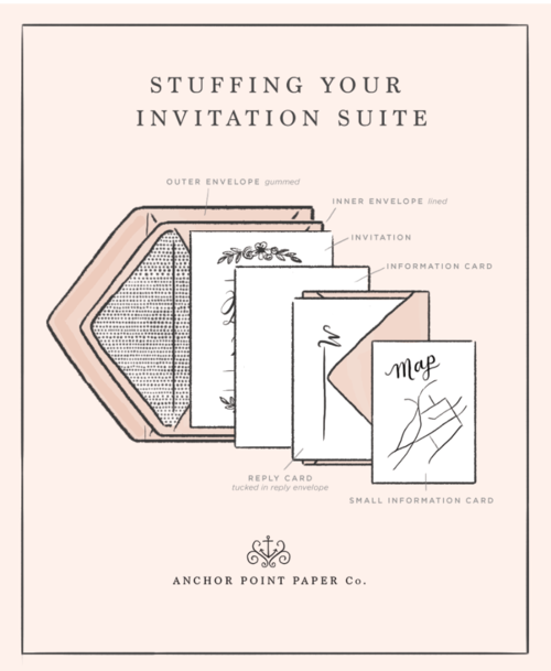 Stuffing Your Invitation Suite